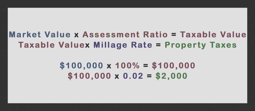 property taxes